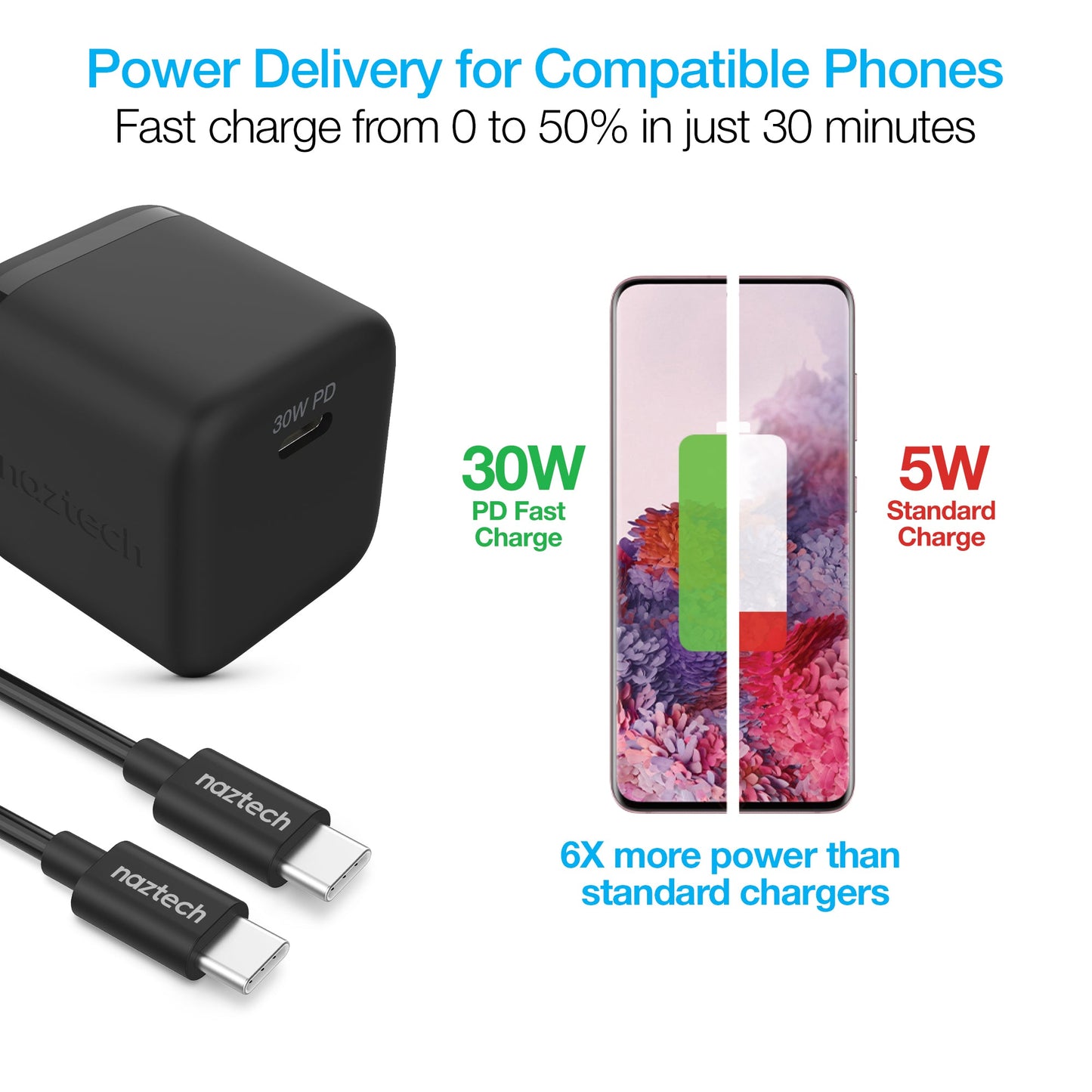 Naztech 30W PD Wall Charger + USB-C to USB-C Cable 6ft for Traveling by Jupiter Gear Home