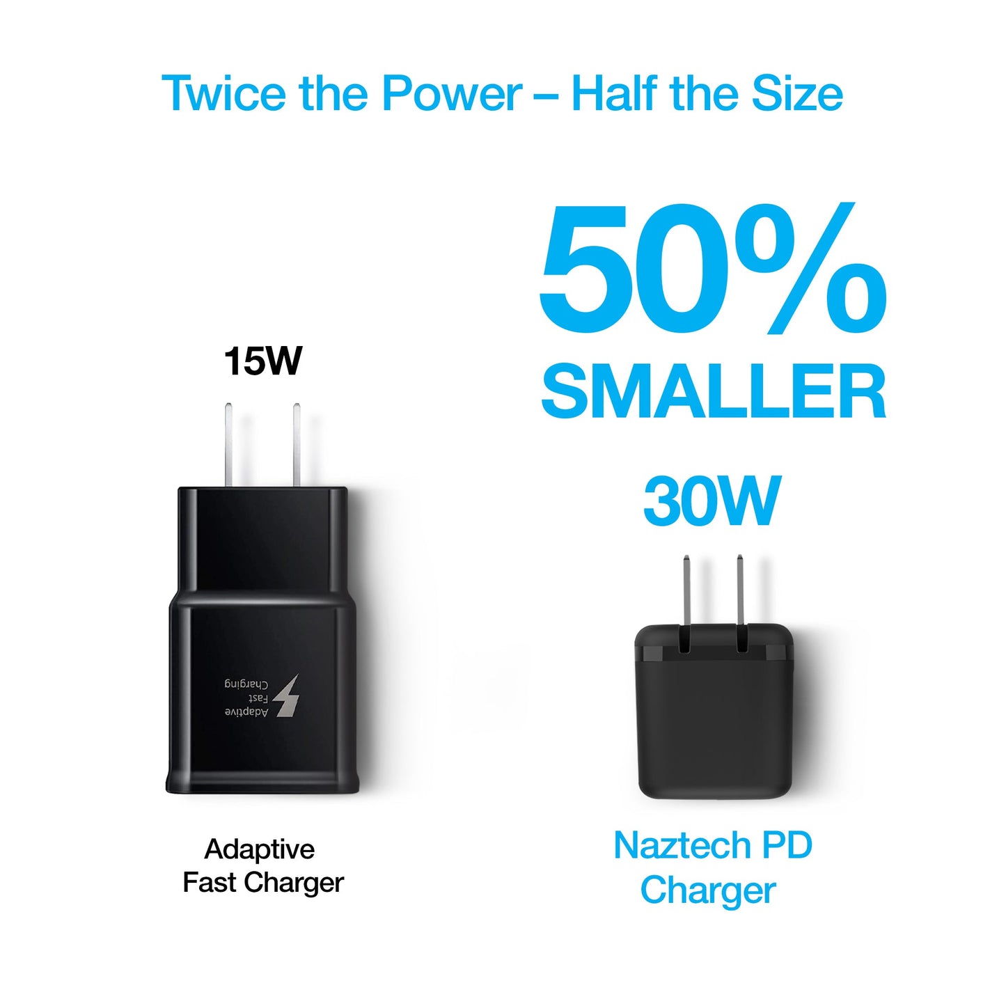 Naztech 30W PD Wall Charger + USB-C to USB-C Cable 6ft for Traveling by Jupiter Gear Home