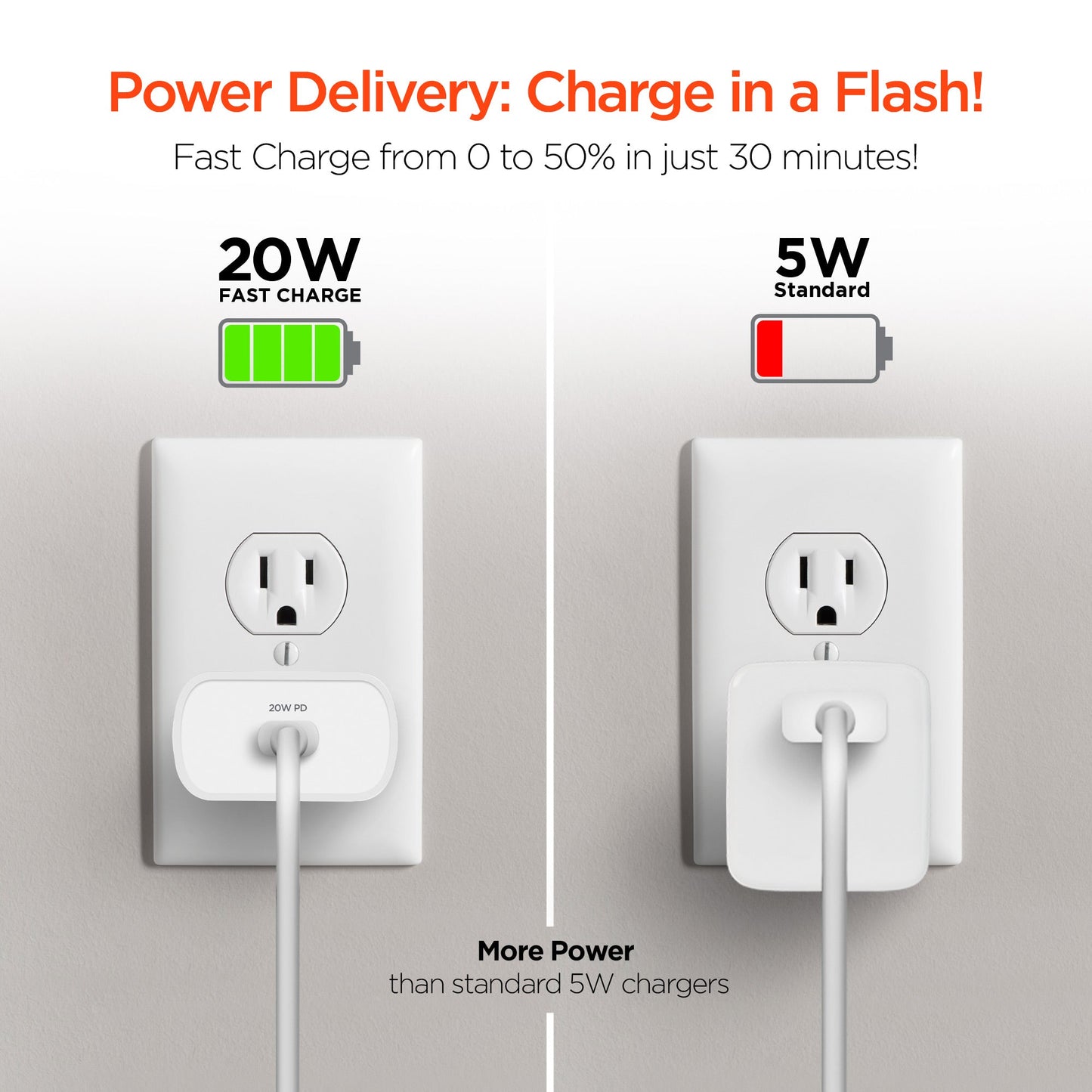 HyperGear 20W USB-C PD Wall Charger by Jupiter Gear Home